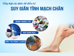 phác đồ điều trị